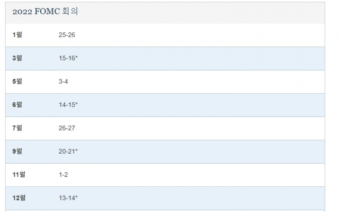 FOMC 정례회의 일정표 