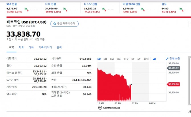 암호화폐 비트코인 시세 /갈무리 야후 