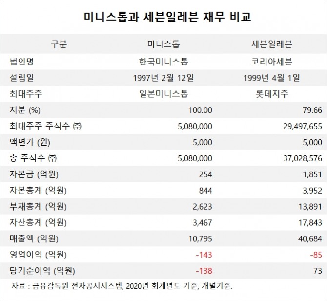 사진=글로벌이코노믹