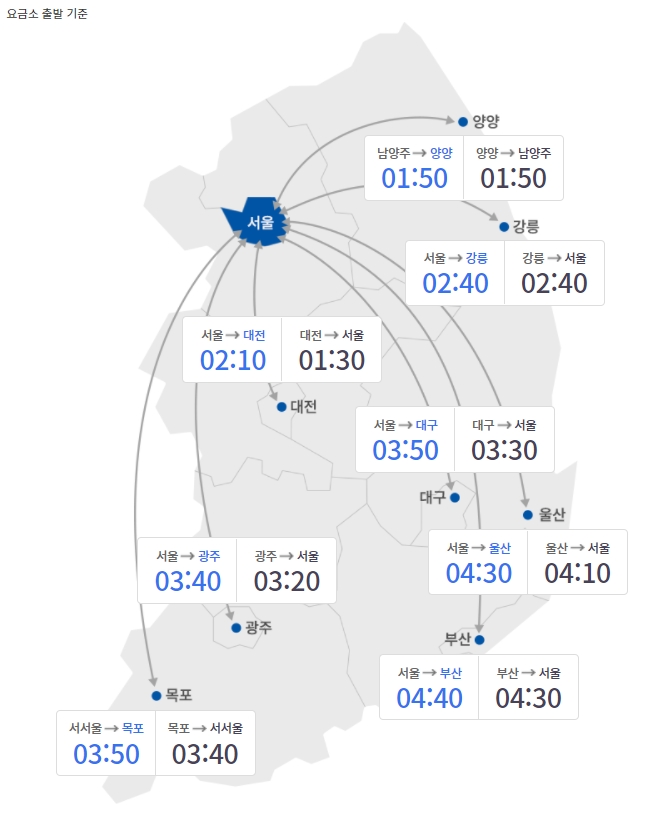 주요 도시간 예상 소요시간 [자료=한국도로공사]
