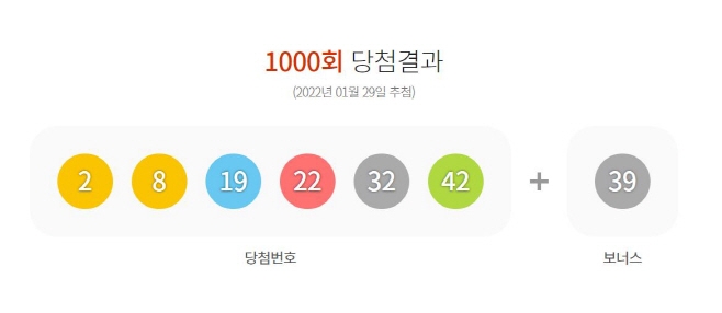 1000회 로또 당첨 결과. [사진=동행복권]