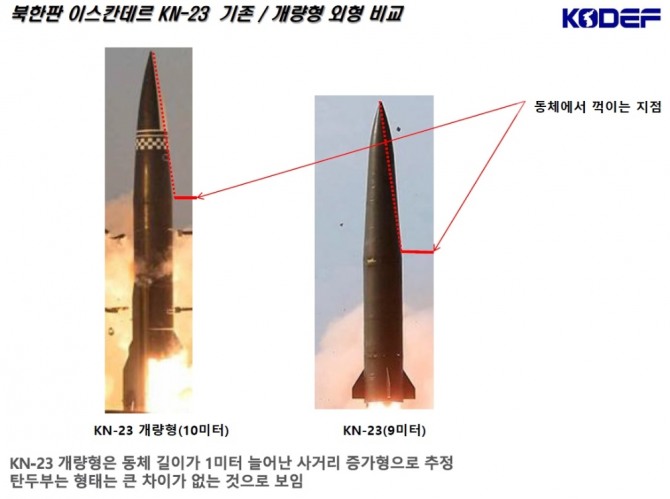 북한이 발사한 이스칸데르 KN-23의 개량형 비교. 사진=한국국방안보포럼