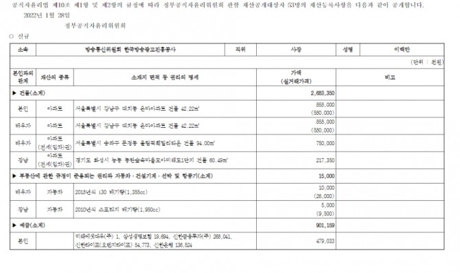 이백만 전 청와대 홍보수석 아파트 재산 목록