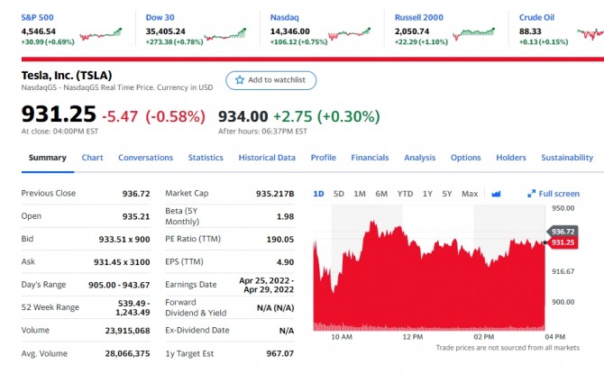 미국 뉴욕증시 테슬라 주가 / 야후 갈무리 