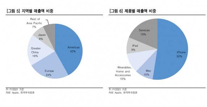 자료=한국투자증권