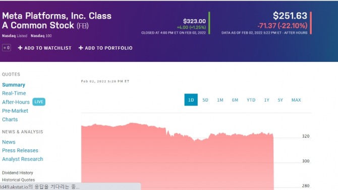미국 뉴욕증시 시간후거레 페이스북 메타 시세  