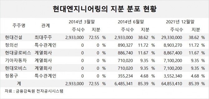 사진=글로벌이코노믹