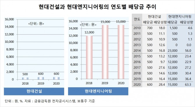 사진=글로벌이코노믹