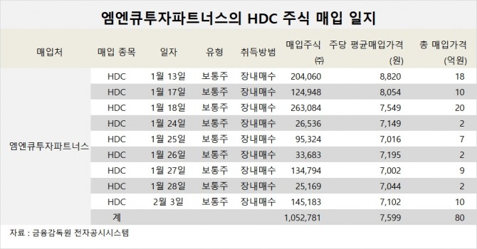 사진=글로벌이코노믹