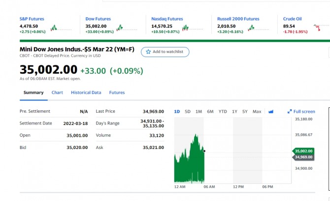 미국 뉴욕증시 나스닥 다우 주가지수선물/야후 갈무리  