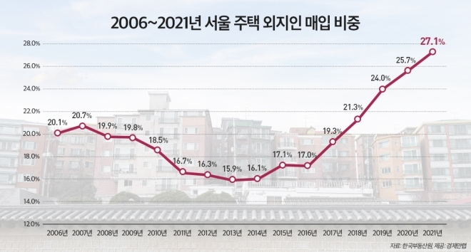 자료=한국부동산원, 경제만랩