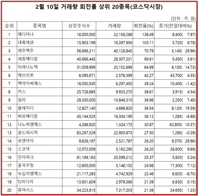 자료=한국거래소