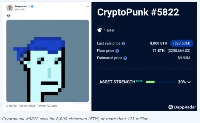 크립토펑크 NFT #5822가 최근 8000(ETH)에 판매됐다. 출처=디앱레이더