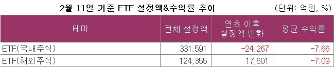자료=에프앤가이드