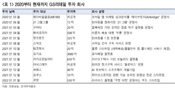 자료=한국투자증권