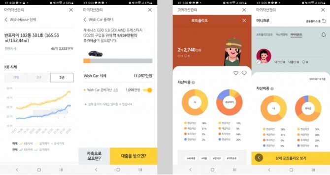 ‘KB마이데이터’ 서비스의 ‘마이자산관리’ 기능(왼쪽)과 ‘머니크루’ 기능.   자료=글로벌이코노믹 DB