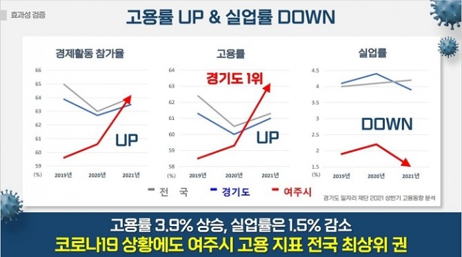 자료제공/ 여주시청