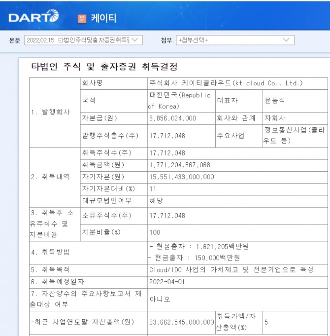 KT는 지난 15일 열린 이사회에서 신설법인 KT클라우드에 1조7712억원 상당을 현물·현금 출자키로 결의했다고 공시했습니다. 자료=금융감독원 전자공시시스템 