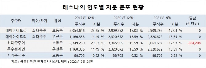 사진=글로벌이코노믹