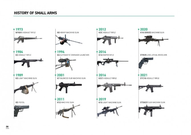우리 군이 사용했거나 사용 중인 개인화기류. 이미지=S&T모티브