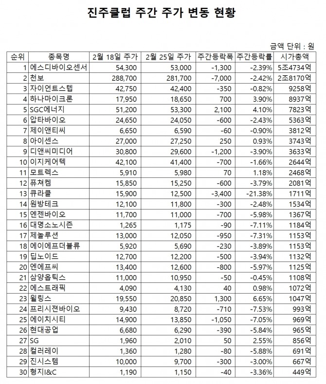 자료=한국거래소