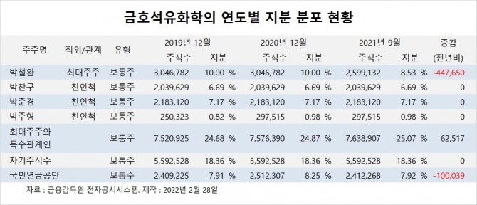 사진=글로벌이코노믹