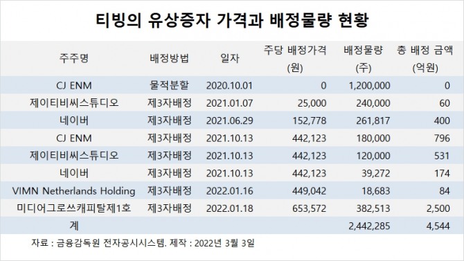 사진=글로벌이코노믹