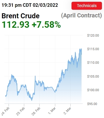 브렌트유 일주일 가격변동.