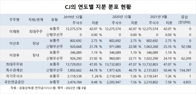 사진=글로벌이코노믹