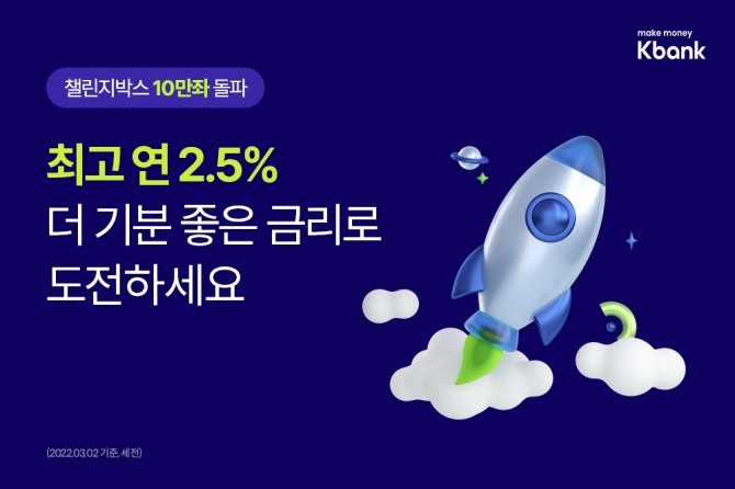 ‘챌린지박스’ 10만좌 돌파 기념 최고 금리 연 2.5%로 인상  [사진=케이뱅크]