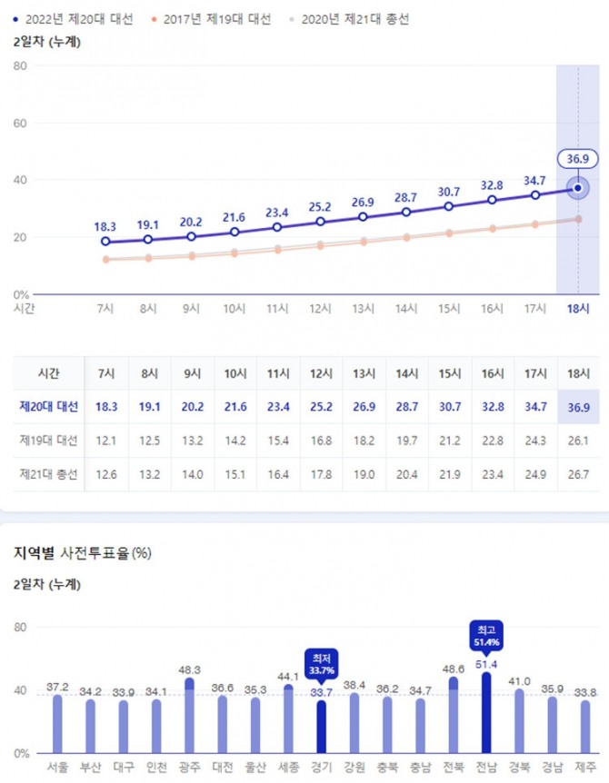 자료=중앙선거관리위원회
