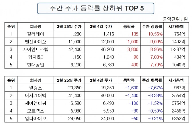 자료=한국거래소