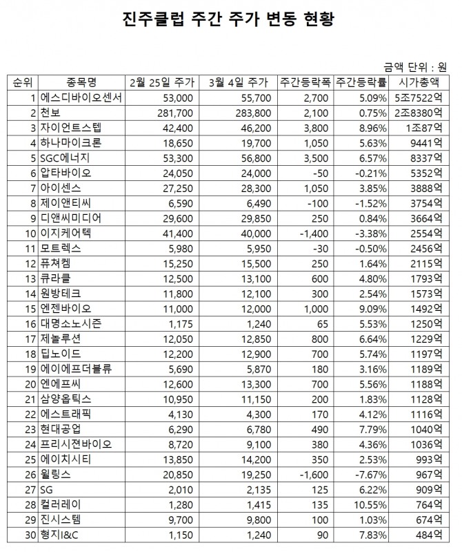 자료=한국거래소