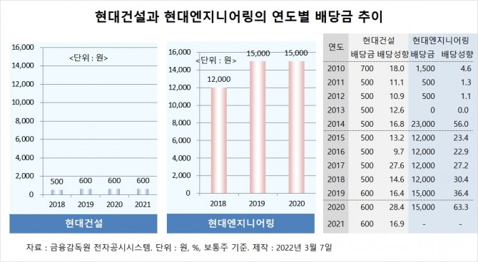 사진=글로벌이코노믹