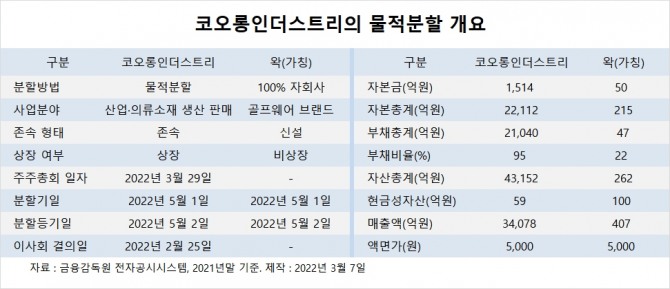 사진=글로벌이코노믹