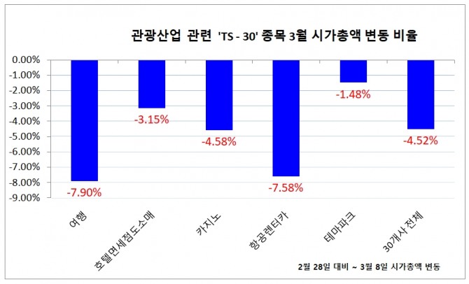 자료=글로벌이코노믹