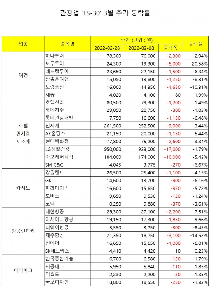 자료=글로벌이코노믹