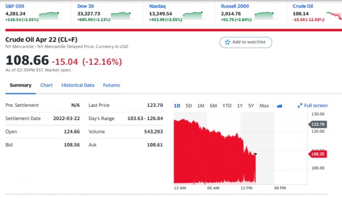 국제유가 WTI 시세 