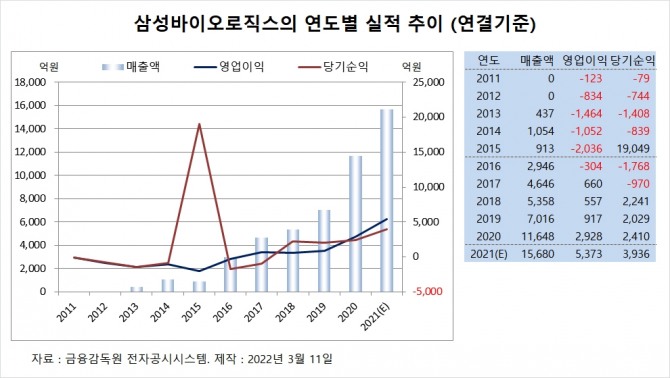 사진=글로벌이코노믹