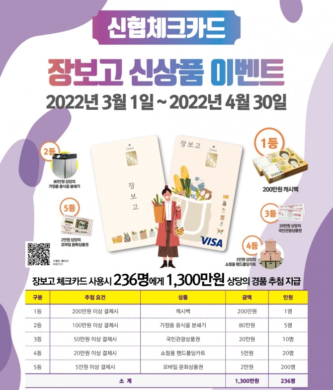 신협 장보고 체크카드 이벤트 포스터  [사진=신협중앙회]