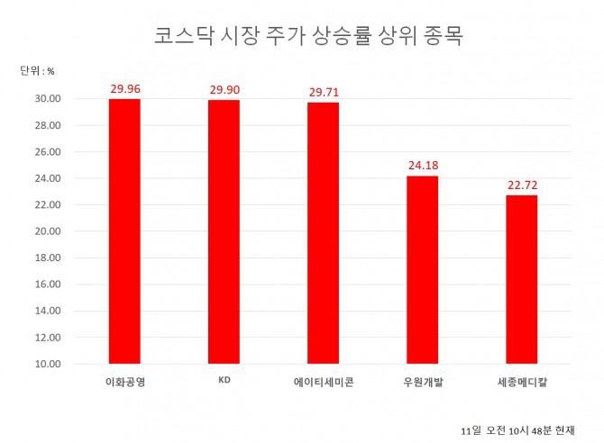 자료=한국거래소