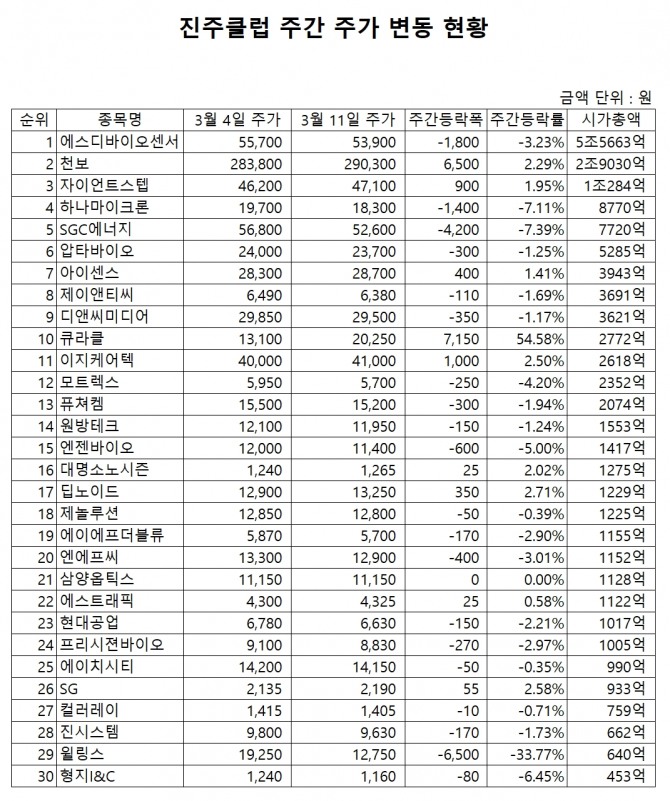 자료=한국거래소