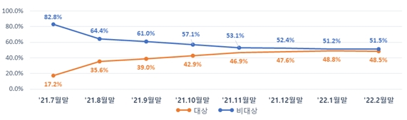 착오송금 반환지원 대상 비중 [자료=예금보호공사]