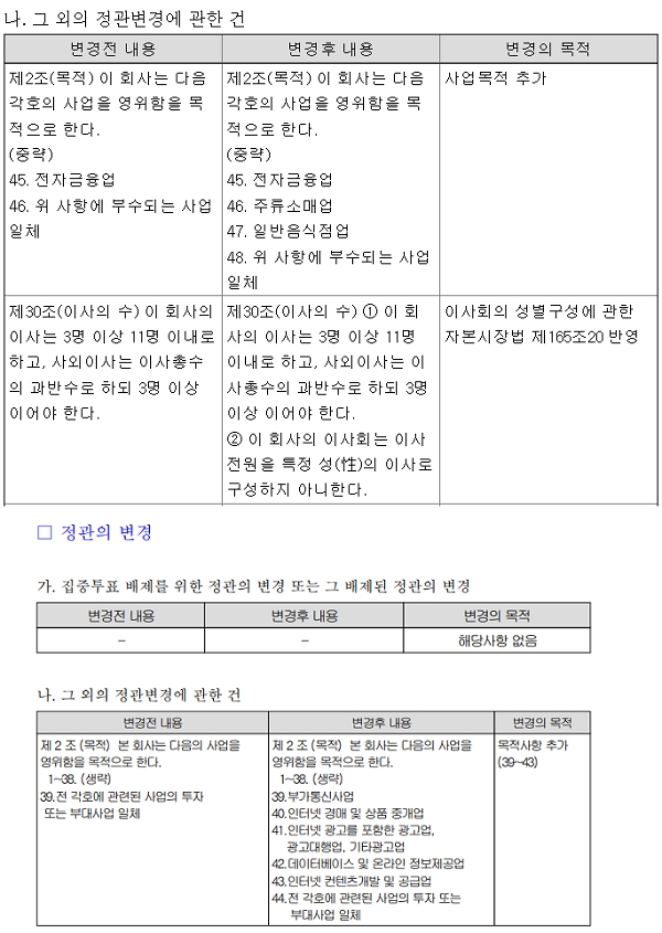 롯데쇼핑(위)과 신세계(아래)가 정기 주주총회를 앞두고 사업목적을 추가하는 안건을 상정했다. 사진=각사 