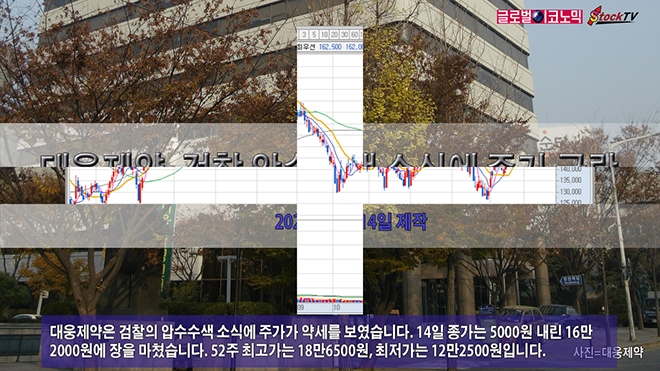 사진=글로벌이코노믹