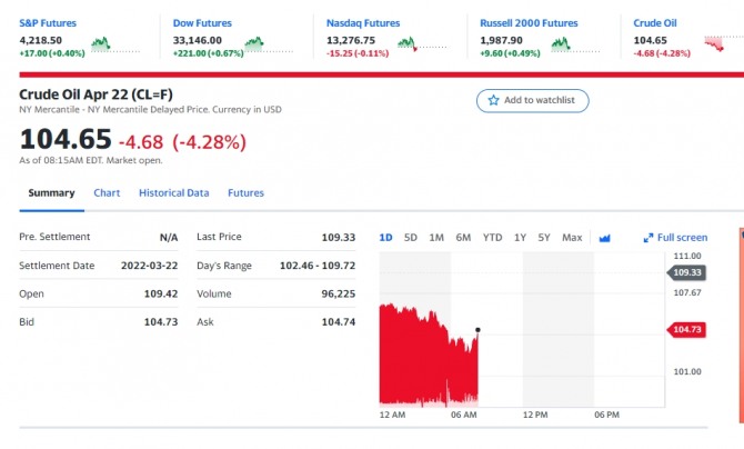 국제유가 WTI  /야후 갈무리 