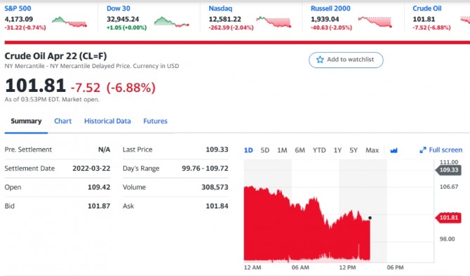 국제유가 WTI 마감 시세 /야후 갈무리