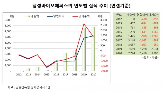 사진=글로벌이코노믹