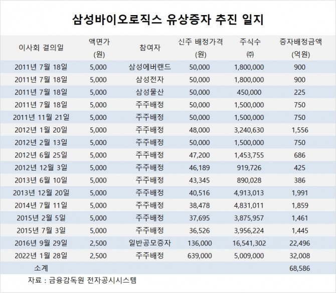 사진=글로벌이코노믹