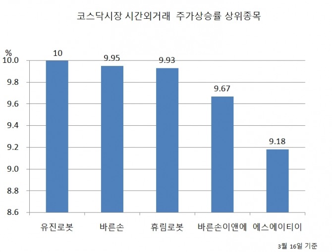 자료=한국거래소